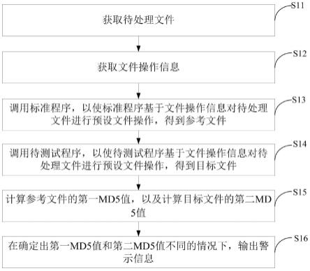 一种测试结果比对方法、装置及电子设备与流程