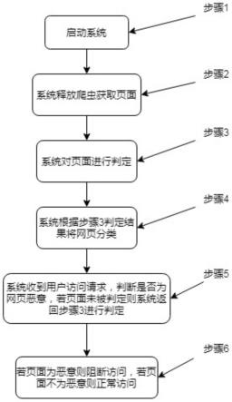 一种用于划分恶意文本的方法与流程