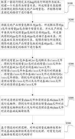 无原始代码下的白盒测试方法及系统与流程