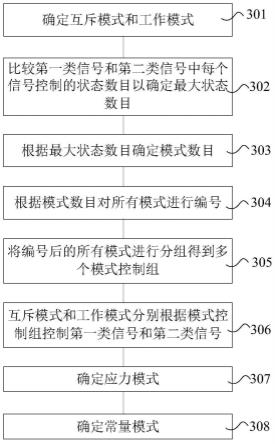 一种用于芯片测试的模式生成方法、生成器及测试电路与流程