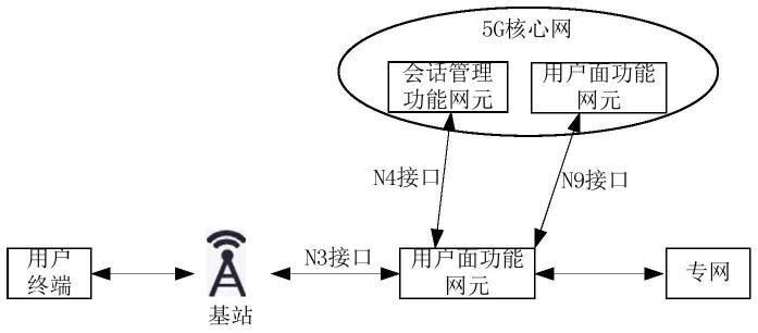 一种报文传输系统、方法及装置与流程