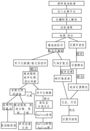 一种燃料电池电堆的回收利用方法