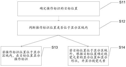 显示设备的控制方法、装置、终端和存储介质与流程