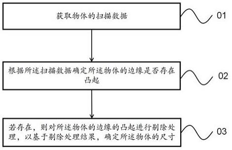 用于测量物体尺寸的方法、装置、系统及可读存储介质与流程