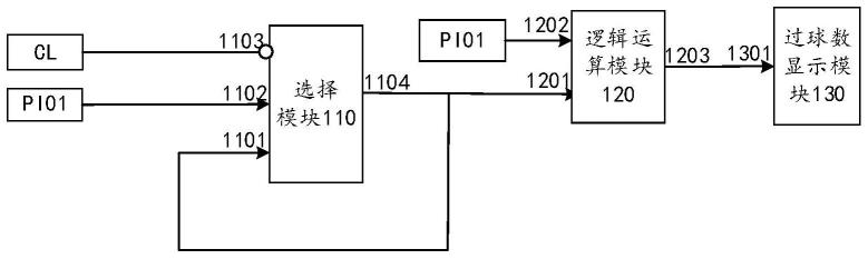 燃料球计数器信号的处理系统、方法、装置及电子设备与流程