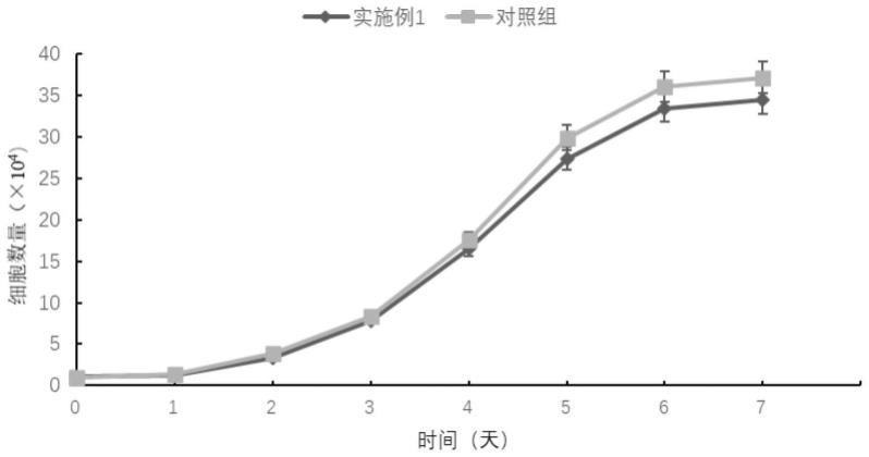 一种牙髓间充质干细胞保存液及其应用的制作方法