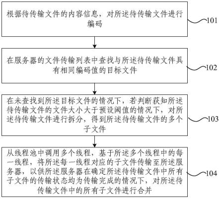 文件传输方法及装置与流程