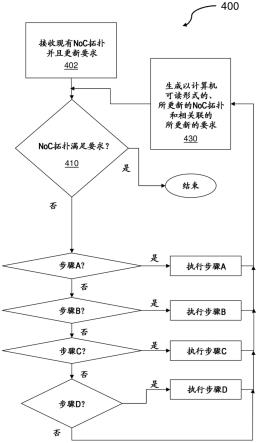 片上网络的增量拓扑修改的制作方法