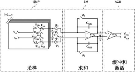 神经放大器、神经网络和传感器设备的制作方法