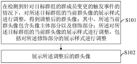 群头像的更新方法、装置、设备及存储介质与流程