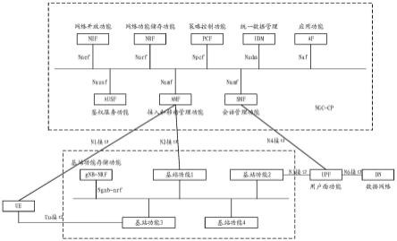 一种接入网络、通信方法、网元、装置及存储介质与流程