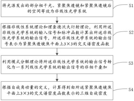 利用光学系统的模式分解计算紧聚焦三维自旋密度的方法