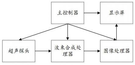 超声图像超分辨率处理方法、超声设备及存储介质与流程