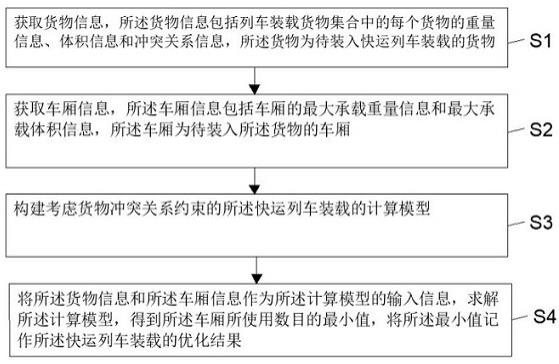 一种列车装载的优化方法、装置、设备及可读存储介质