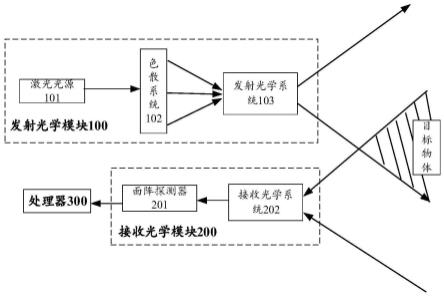 一种探测装置的制作方法