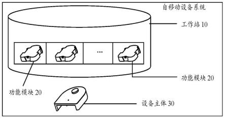 自移动设备、系统、模块及控制方法与流程