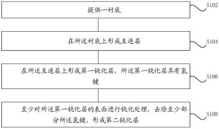 半导体结构的形成方法、半导体结构及存储器与流程