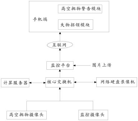 一种智慧园区大数据智能可视平台的制作方法