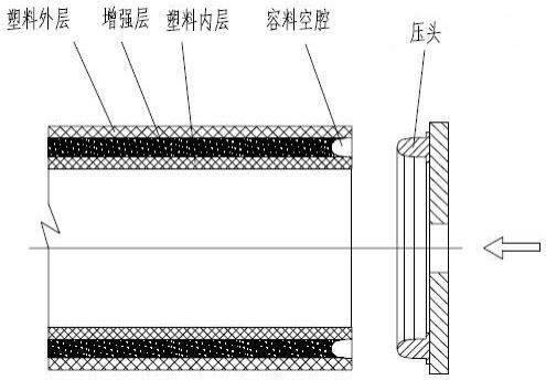 一种增强复合塑料管的封口方法与流程