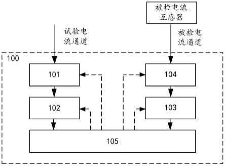 一种测量电流互感器误差的装置的制作方法