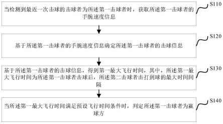 击球的输赢判定方法、装置、可穿戴设备以及存储介质与流程