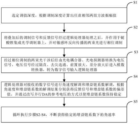 一种基于交替振幅方波的干涉式光纤陀螺调制方法