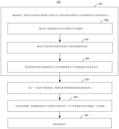 用于随机接入信道(RACH)结构的方法和装置与流程