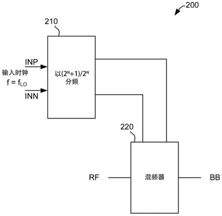 分数时钟分频器的制作方法