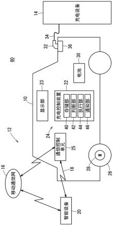 电动移动体的充电控制方法以及电动移动体与流程