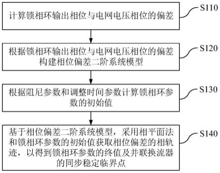 并联换流器锁相环参数计算方法与流程