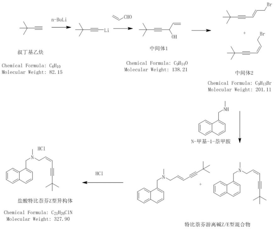 一种盐酸特比萘芬Z型异构体的制备方法与流程