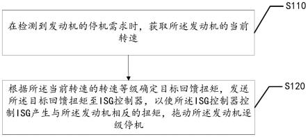 发动机停机控制方法、装置、设备及存储介质与流程