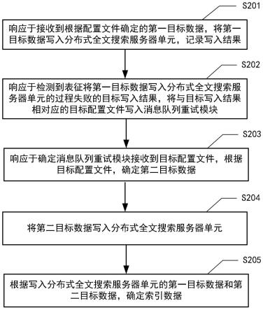 索引数据生成方法、信息检索方法、装置及计算机系统与流程