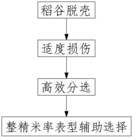 一种低世代水稻整精米率选择方法