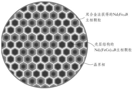 钕铁硼永磁材料及其制备方法与流程