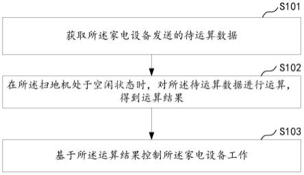 扫地机的控制方法、扫地机、控制系统及存储介质与流程