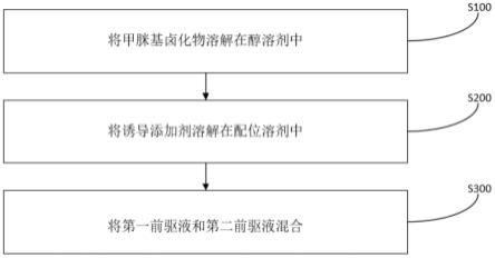 甲脒基盐涂布墨水及其制备方法与应用与流程