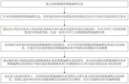 一种基于自注意力机制的时尚图像编辑方法及装置