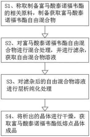 一种富马酸泰诺福韦酯的生产方法与流程