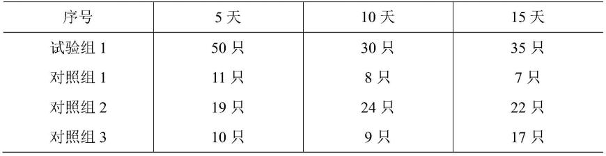 一种针对南方大棚芦笋主要害虫的绿色综合防控方法