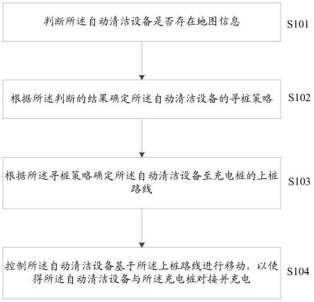 自动清洁设备的制作方法