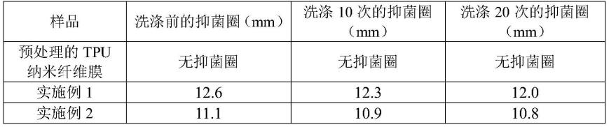 一种抗菌纳米敷料及其制备方法