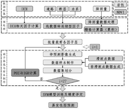 基于支持向量机的滑坡易发性评估方法及工具