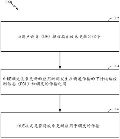 在触发的传输时间之前应用的更新的波束的制作方法