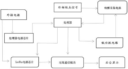 一种基于无线通讯的变电站智能刀闸状态采集器的制作方法