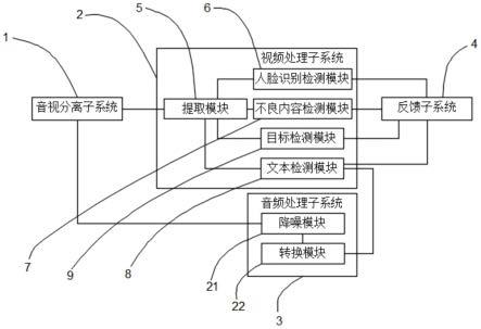 一种网络短视频不良内容智能审核方法及系统