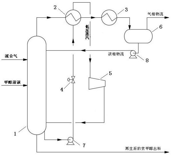 甲醇洗热再生塔节能方法及其装置与流程