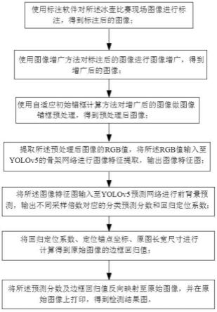 一种基于YOLOv5的智能机器人冰壶检测方法与流程