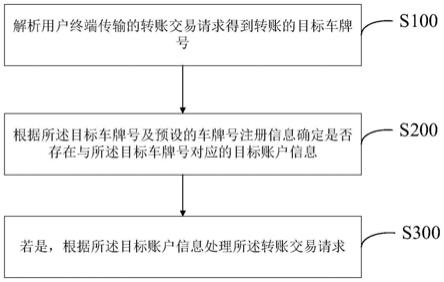 基于车牌号的转账交易处理方法、终端、服务器及系统与流程