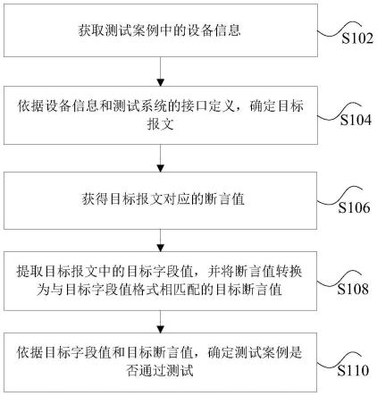 设备指纹采集的测试方法、系统、存储介质和电子装置与流程